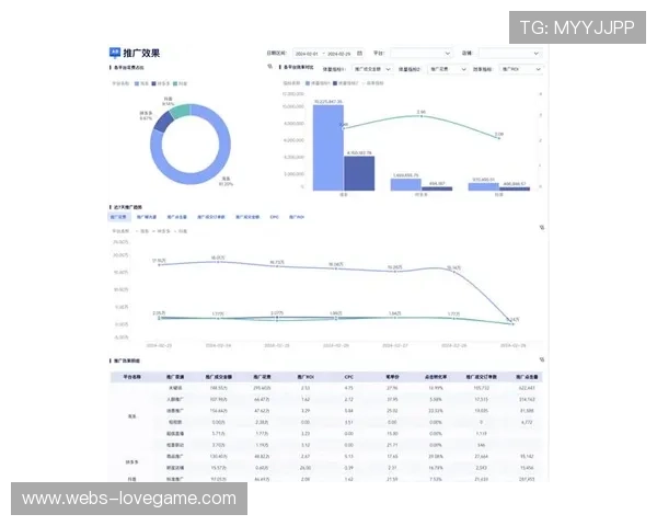产业链上下游通过开放式接口实现深度联动 共同构建运营新格局与利润空间